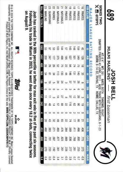 Josh Bell Miami Marlins Baseball Card showcasing player statistics and data