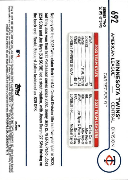 2024 Topps #692 Minnesota Twins Baseball Card with team statistics and information