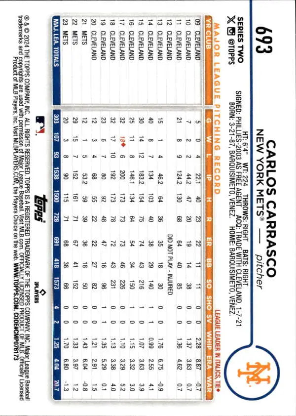 Carlos Carrasco New York Mets Baseball Card featuring player statistics and game data