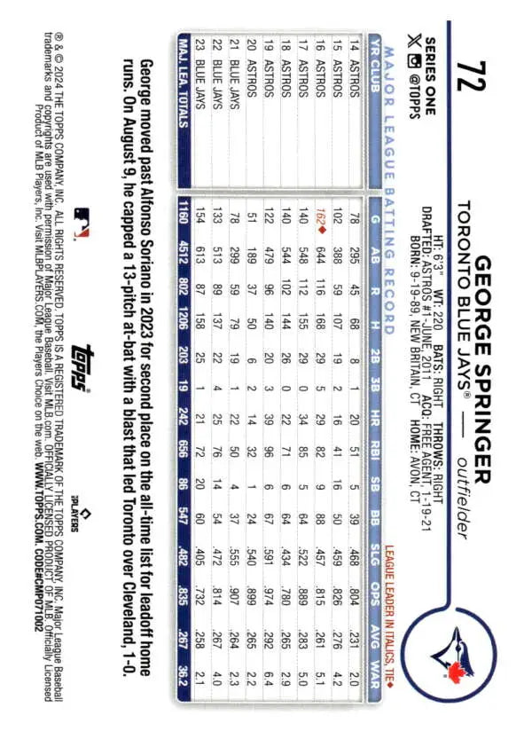 Baseball statistics sheet highlighting George Springer’s performance for Toronto Blue Jays