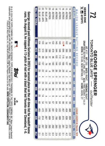 Baseball statistics sheet highlighting George Springer’s performance for Toronto Blue Jays