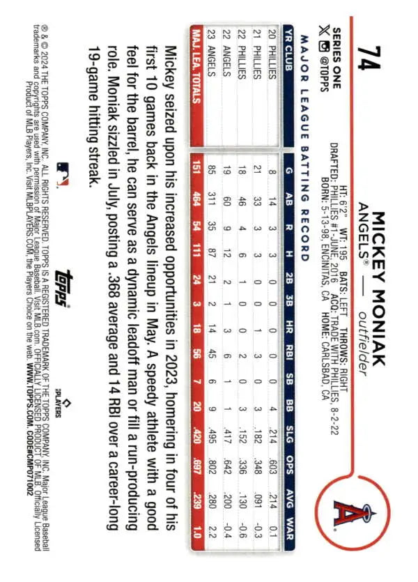 Mickey Moniak 2024 Topps #74 trading card for Los Angeles Angels player statistics