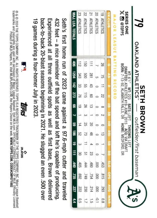 Seth Brown Oakland Athletics Baseball Card showcasing player statistics and game performance data