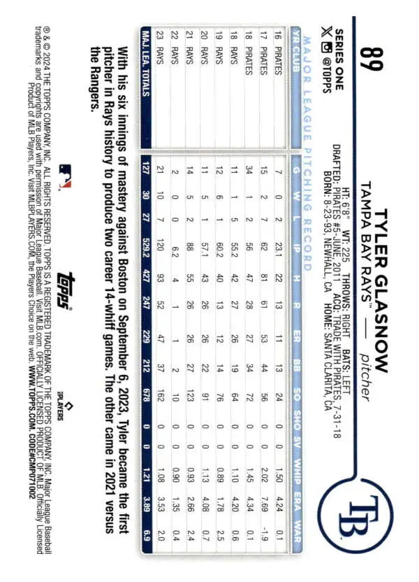 Baseball scorecard displaying statistics for Tyler Glasnow, Tampa Bay Rays Baseball Card