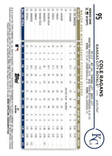 Baseball statistics scorecard featuring Cole Ragans original gloss game data