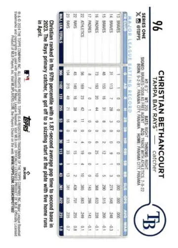 Baseball scorecard showing stats for Christian Bethancourt, original gloss by Topps