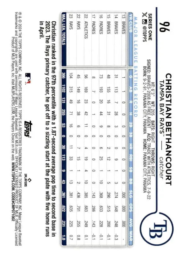 Baseball scorecard with stats featuring Tampa Bay Rays player Christian Bethancourt