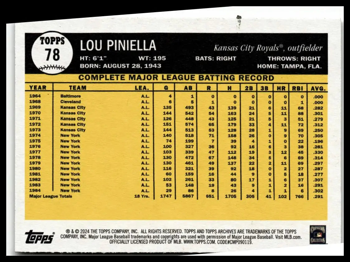 Lou Piniella baseball card from 2024 Topps Archives featuring Kansas City Royals