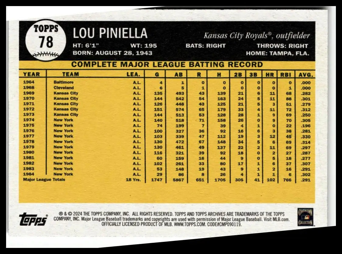 Vintage baseball card of Lou Piniella from 2024 Topps Archives Kansas City Royals