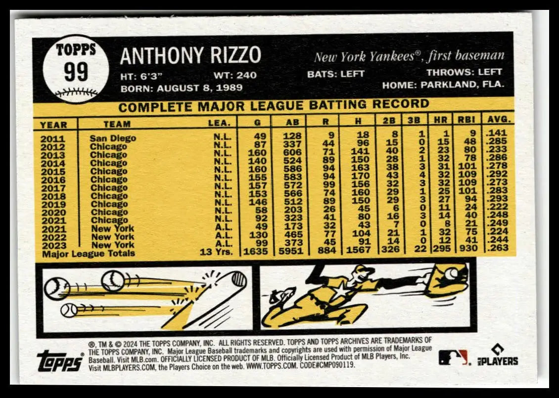 Anthony Rizzo baseball card from 2024 Topps Archives featuring New York Yankees star