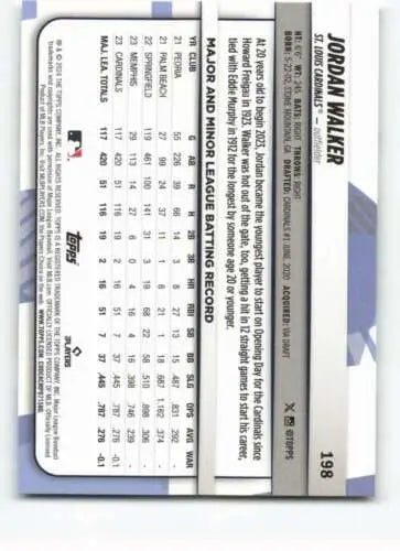 Back of 2024 Topps Big League #198 Jordan Walker baseball card with original gloss finish