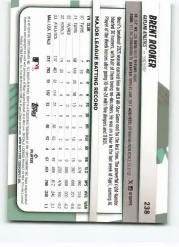 Back of 2024 Topps Big League #238 Brent Rooker card showcasing original gloss details