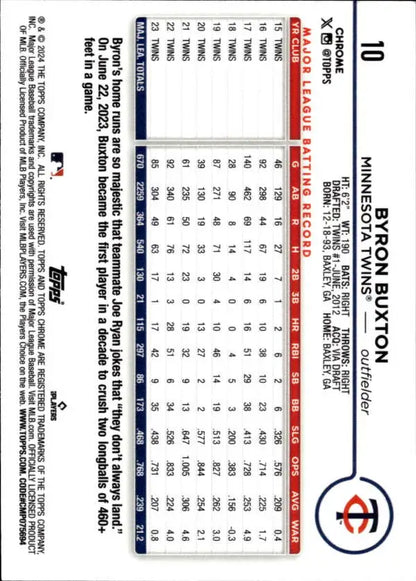 Baseball card displaying statistical data for Byron Buxton of Minnesota Twins Topps Chrome