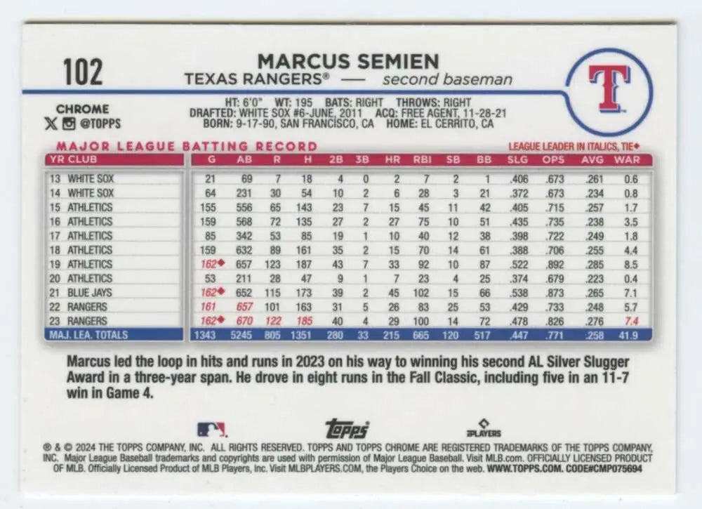 Baseball card featuring Marcus Semien’s stats from the 2024 Topps Chrome set