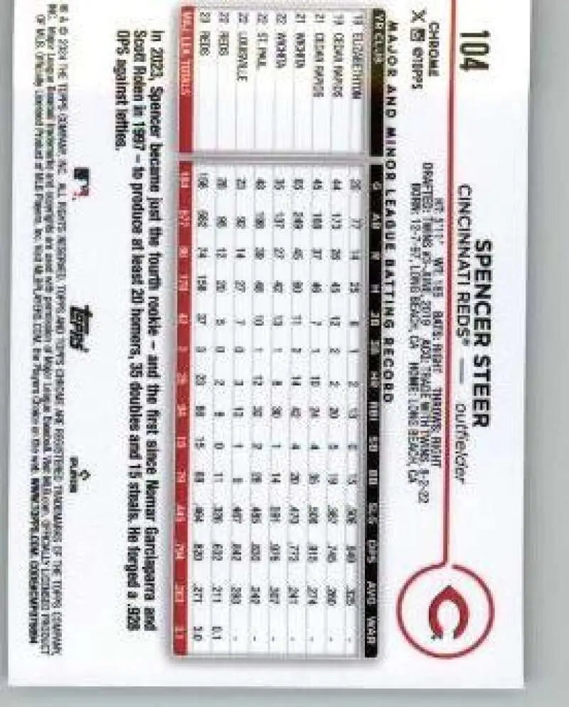 Baseball scorecard featuring statistics for Spencer Steer Cincinnati Reds Baseball Card