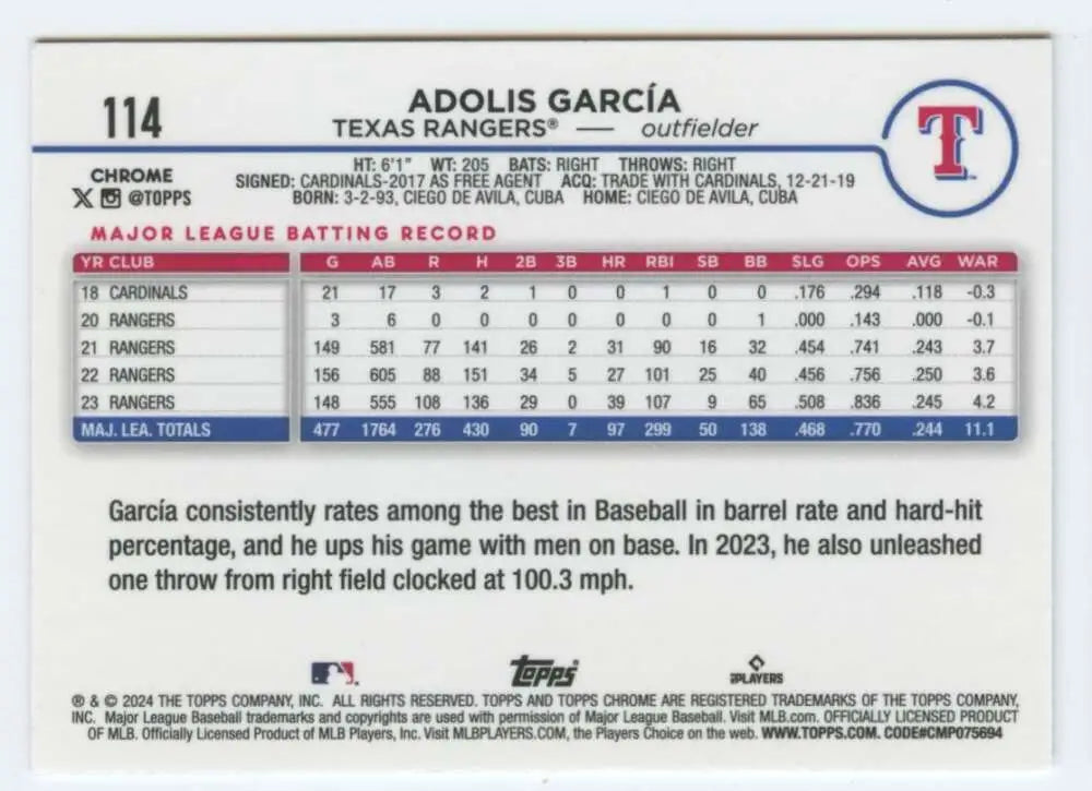 Adolis Garcia Texas Rangers baseball card showcasing player statistics and information