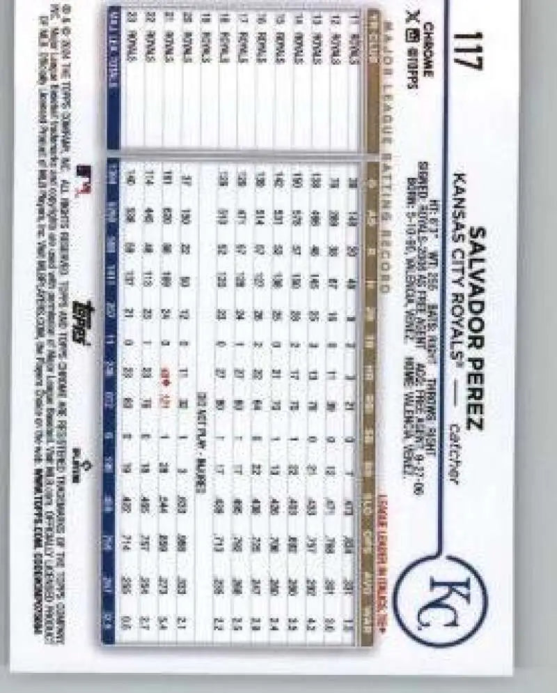 Baseball scorecard showcasing statistics for Salvador Perez of the Kansas City Royals