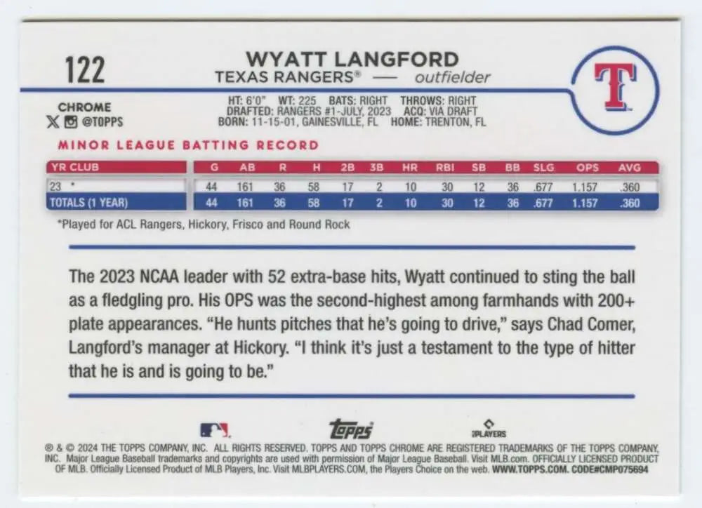 Baseball card of Wyatt Langford, Texas Rangers outfielder, featuring stats and info