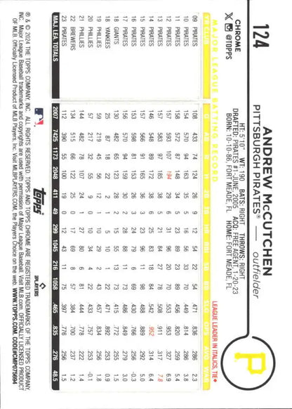 Baseball pitching statistics chart on 2024 Topps Chrome Andrew McCutchen card for Pittsburgh Pirates