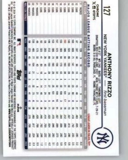 Baseball lineup card featuring New York Yankees logo and Anthony Rizzo baseball card