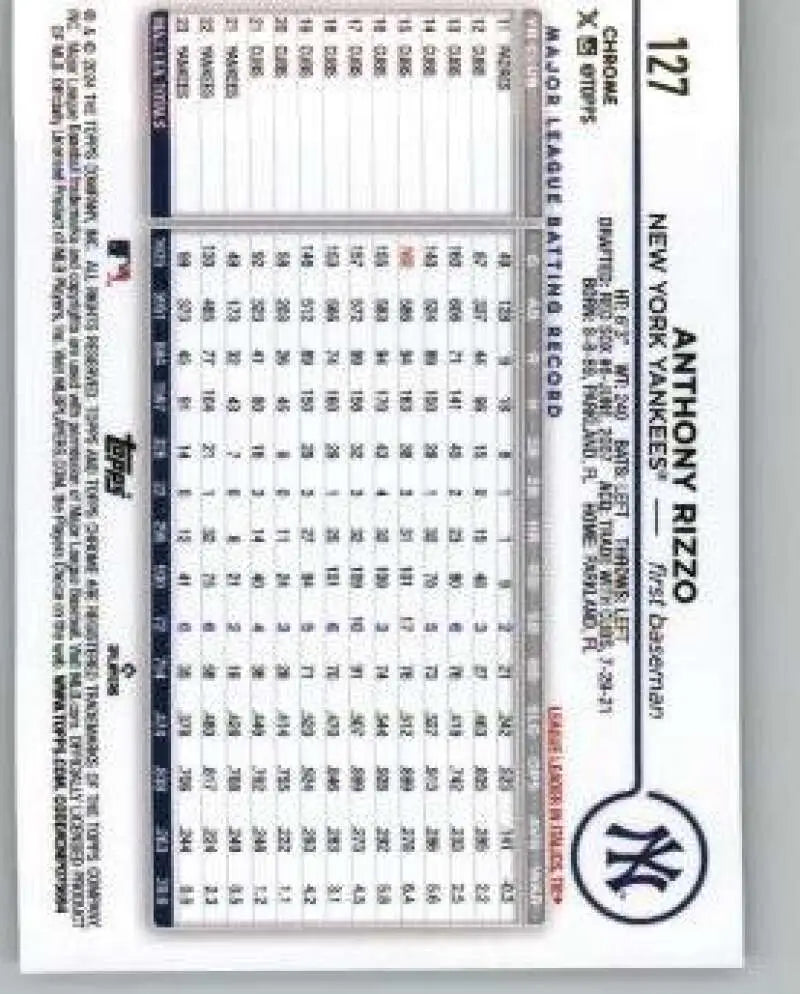 Baseball lineup card featuring New York Yankees logo and Anthony Rizzo Topps Chrome card