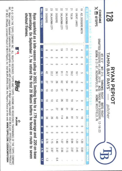 Baseball scorecard showcasing Ryan Pepiot stats for Tampa Bay Rays baseball card