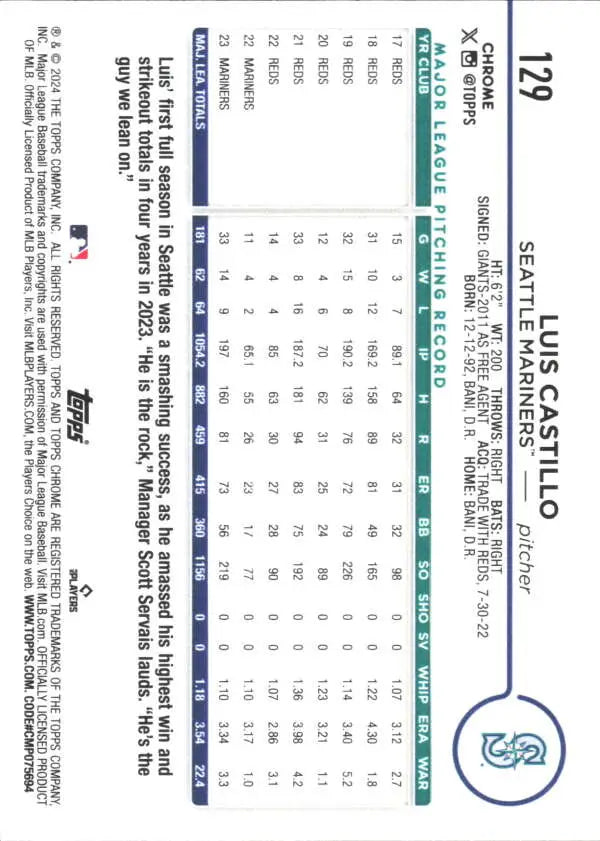 Baseball scorecard featuring numbered rows for Seattle Mariners Luis Castillo card