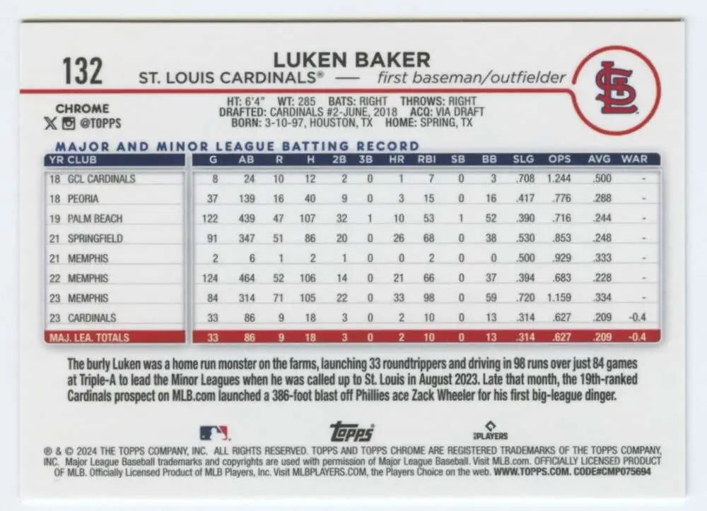 Baseball card featuring Luken Baker statistics from the 2024 Topps Chrome Louis Cardinals