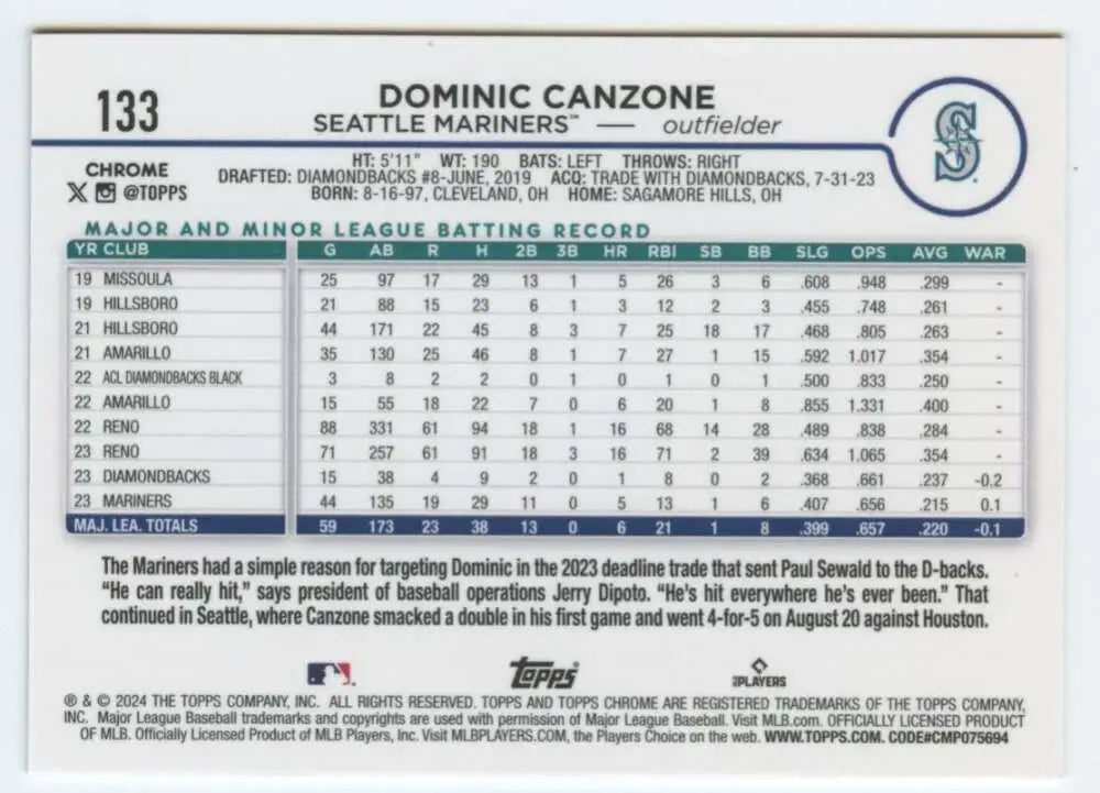 Dominic Canzone Seattle Mariners baseball card displaying minor league statistics