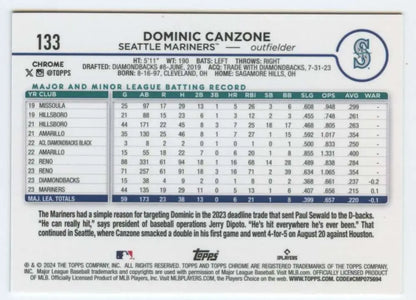 Dominic Canzone Seattle Mariners baseball card displaying minor league statistics