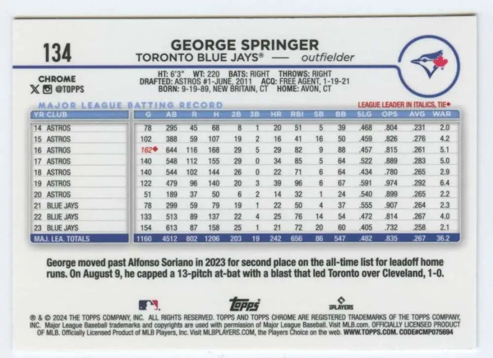 George Springer baseball card featuring stats for Toronto Blue Jays outfielder