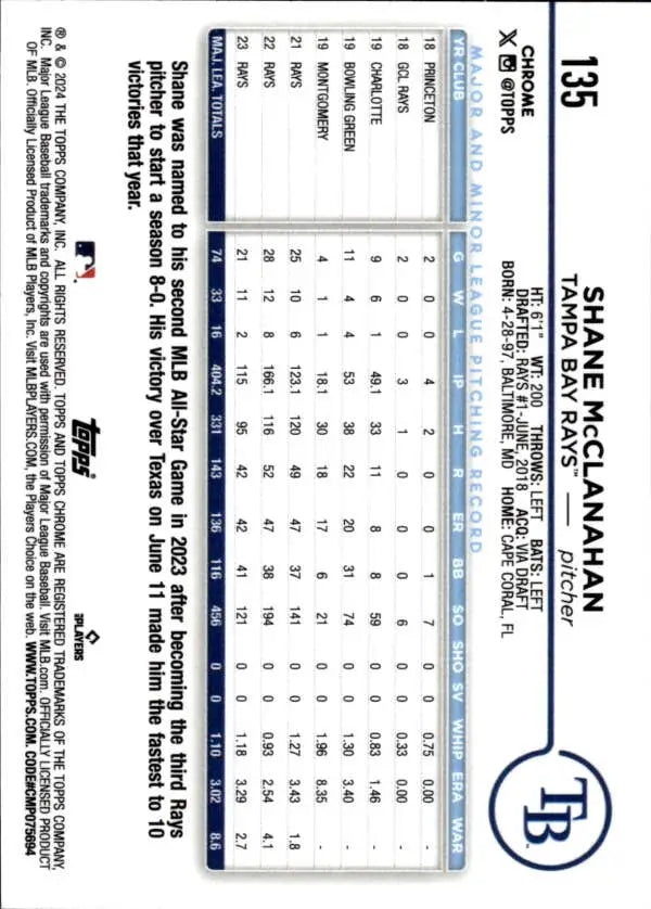 2024 Topps Chrome Shane McClanahan Tampa Bay Rays Baseball Card with stats grid format