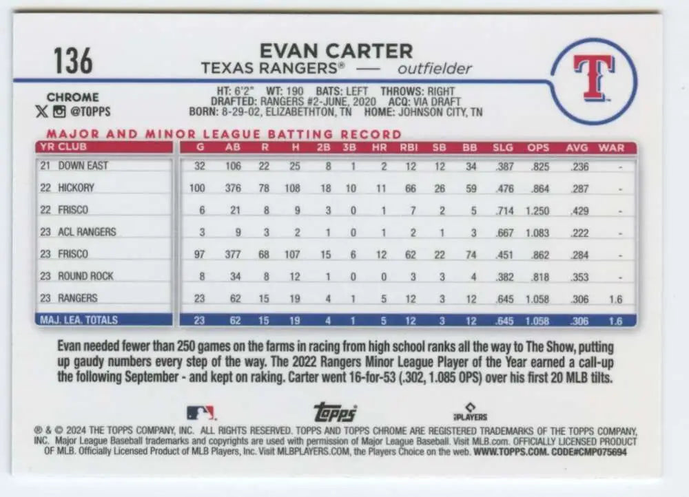 Baseball card featuring Evan Carter stats for Texas Rangers rookie season