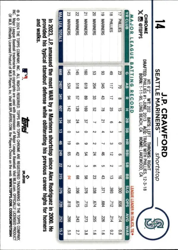 Back of 2024 Topps Chrome #14 J.P. Crawford Baseball Card with Seattle Mariners stats