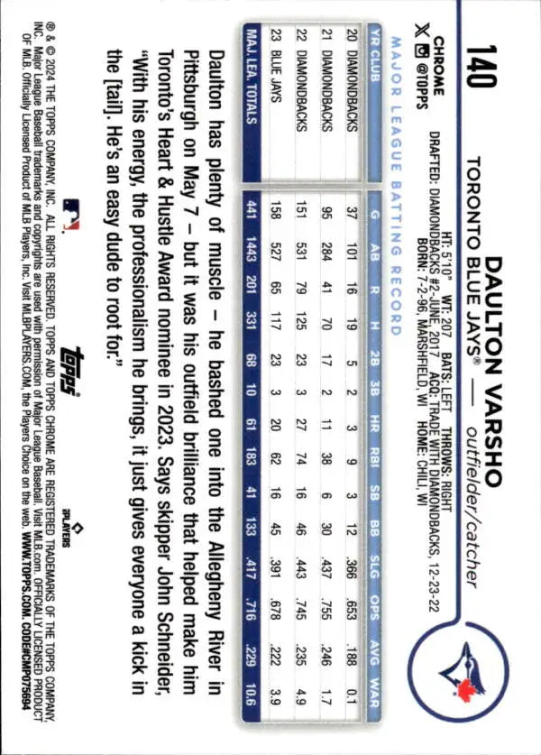 Baseball card displaying player statistics for Daulton Varsho, Toronto Blue Jays