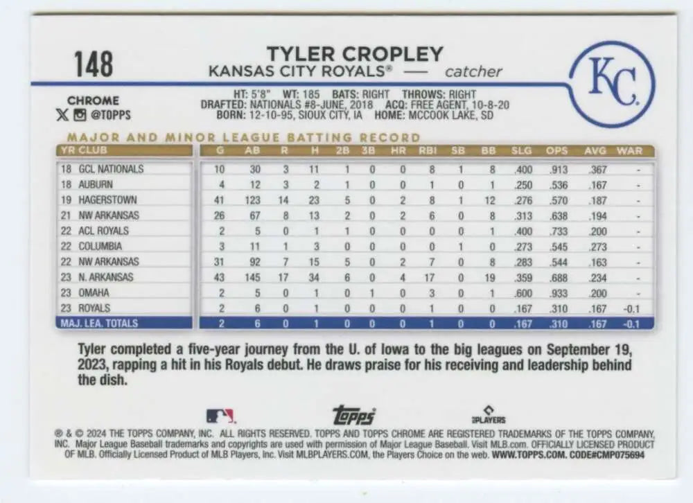 Baseball card statistics for Tyler Cropley, Kansas City Royals catcher career batting data