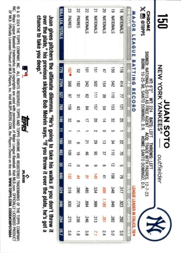 Baseball card featuring Juan Soto statistics for New York Yankees in grid format