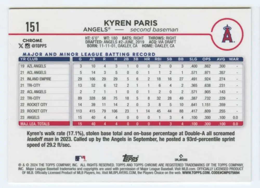 Baseball card of Kyren Paris with minor league stats for Los Angeles Angels rookie