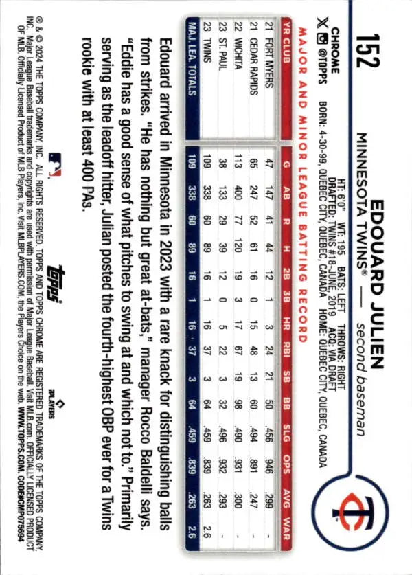 Baseball card back displaying player statistics for Edouard Julien, Minnesota Twins