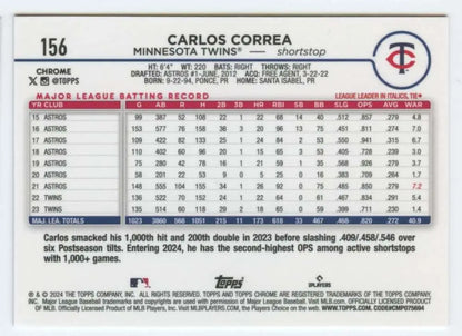 Carlos Correa 2024 Topps Chrome #156 Minnesota Twins Baseball Card statistics