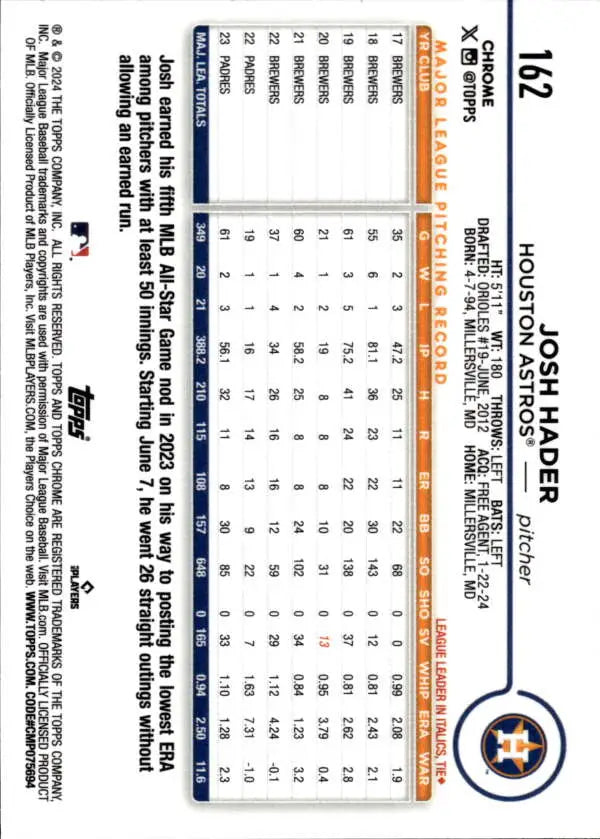 Back of 2024 Topps Chrome #162 Josh Hader Baseball Card showing statistics and data