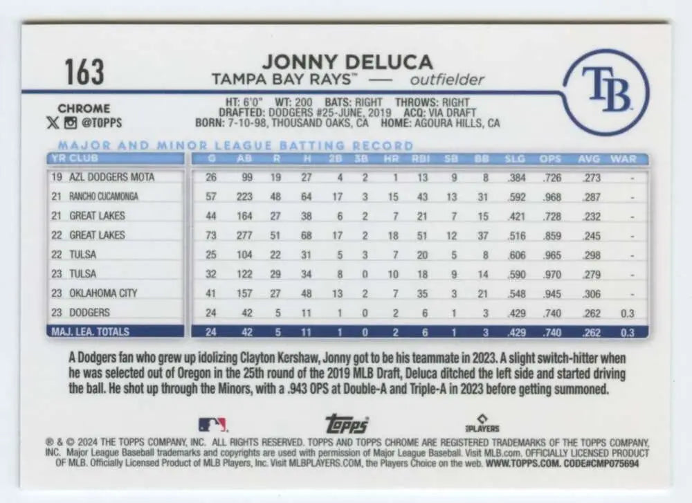 Jonny Deluca Rookie Card 2024 Topps Chrome #163 Tampa Bay Rays statistics and info