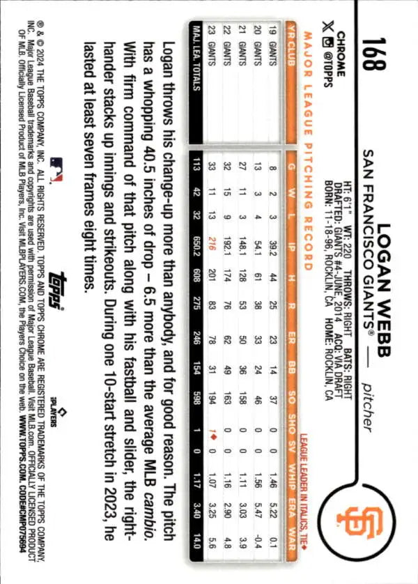 Back of 2024 Topps Chrome #168 Logan Webb Baseball Card with statistics for San Francisco Giants