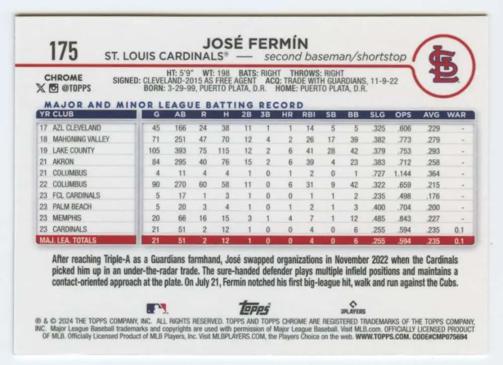 Baseball card featuring Jose Fermin’s minor league stats for St. Louis Cardinals Topps Chrome