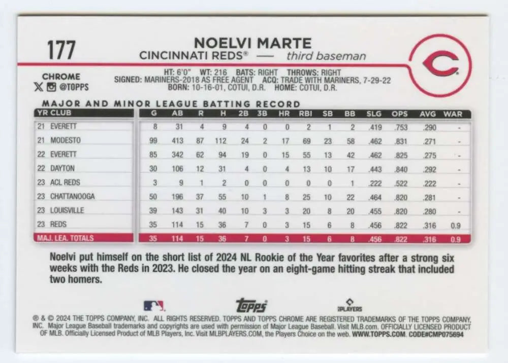 Baseball card featuring Noelvi Marte’s statistics with the Cincinnati Reds