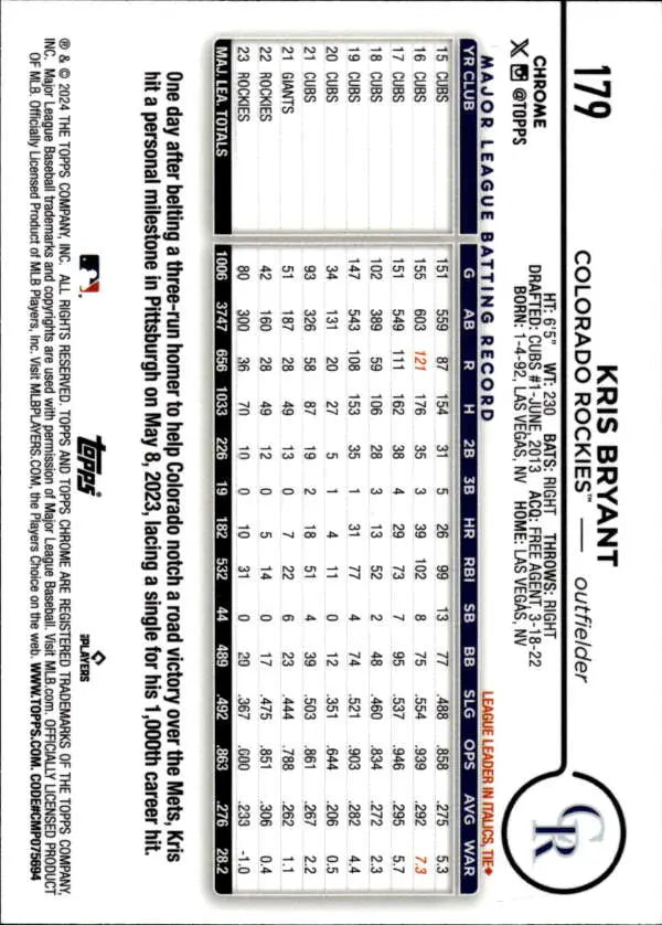 Baseball card back displaying Kris Bryant stats for Colorado Rockies Baseball