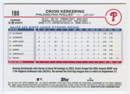 Orion Kerkering Philadelphia Phillies baseball card showcasing minor league pitching stats