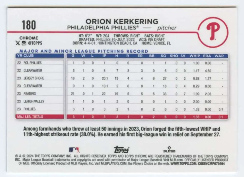 Orion Kerkering baseball card displaying minor league stats for Philadelphia Phillies