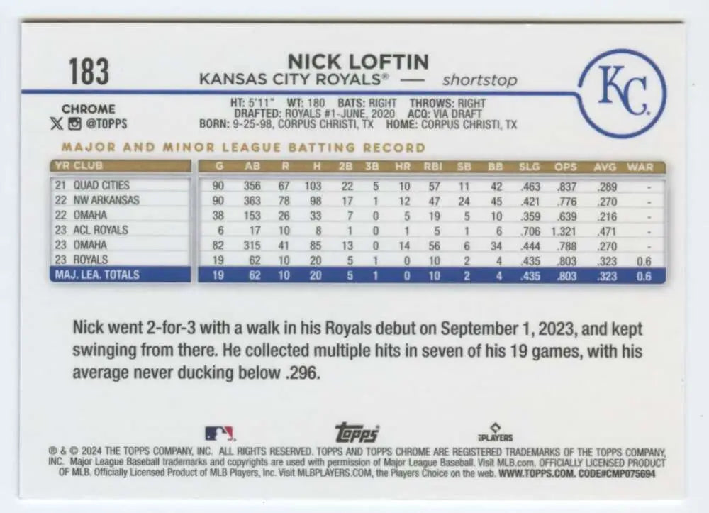 Kansas City Royals Topps Chrome Nick Loftin rookie card displaying player statistics