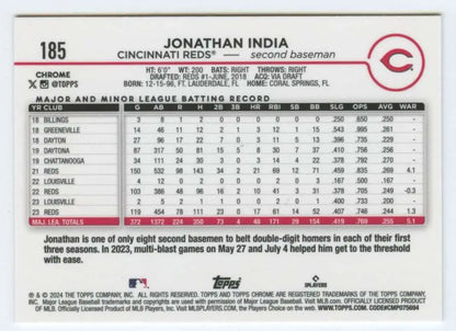 Baseball card featuring Jonathan India stats from Topps Chrome for Cincinnati Reds